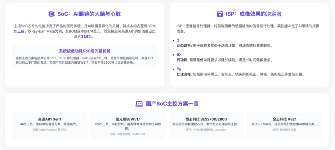 深度研究「AI眼镜」 配图 6