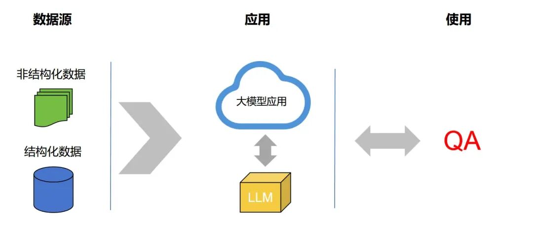 使用 Easysearch 打造企业内部知识问答系统 | 征文系列 配图 2