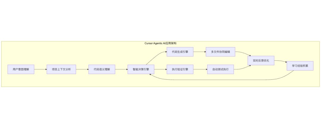 Agentic AI：通向 AGI 应用的关键前站与智能涌现之路 配图 9