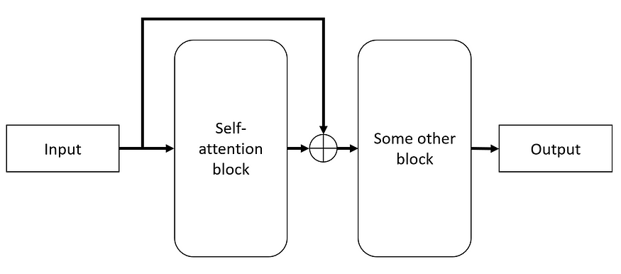 用初中数学理解LLM工作原理 配图 10