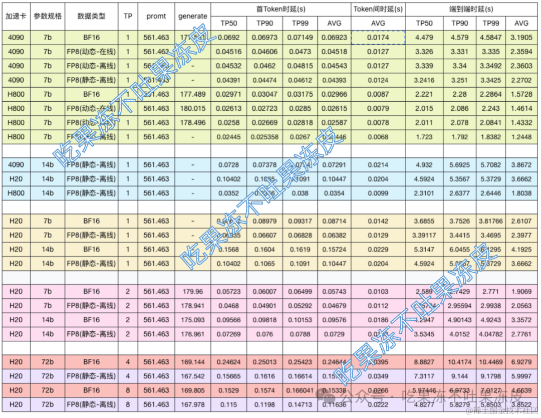 使用FP8进行大模型量化原理及实践 配图 26