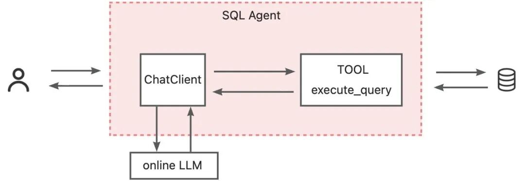 Agent 越用越聪明？AgentScope Java 在线训练插件来了！ 配图 2