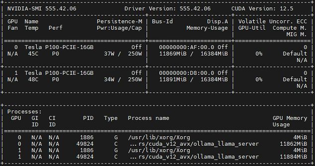 基于Ubuntu Ollama 部署 DeepSeek-R1:32B 聊天大模型（附带流式接口调用示例） 配图 8