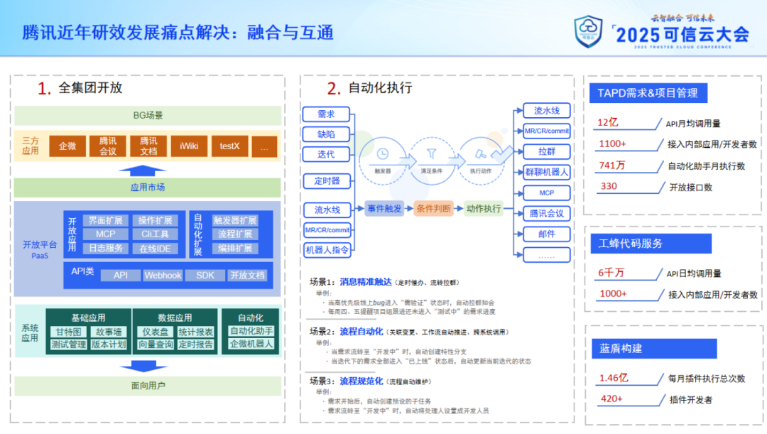 首次披露：腾讯研效提升背后的两大核心驱动力 配图 4