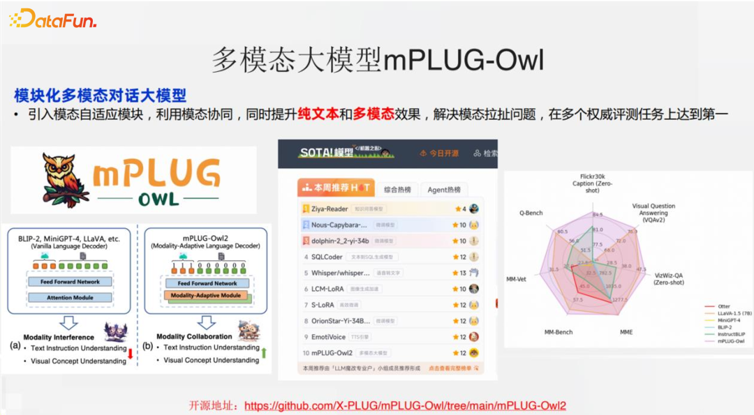 通义星尘个性化大模型相关技术与应用 配图 12