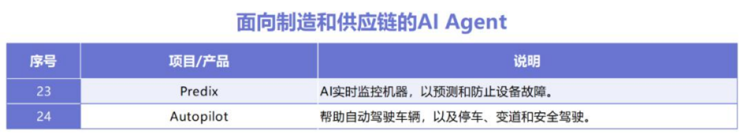 coze平台保姆级教程，手把手教你创建属于你的AI Agent 配图 11