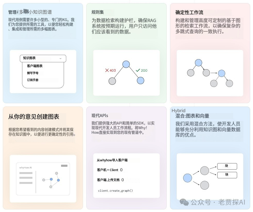 多文档RAG｜一个结构化数据提取工具：Knowledge Table 配图 3