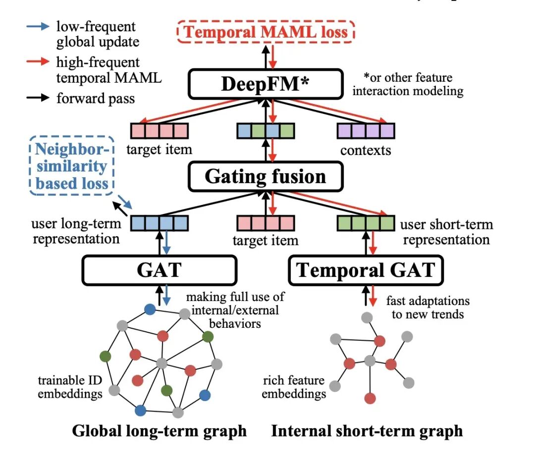 AI 世界生存手册（一）：从LR到DeepSeek，模型慢慢变大了，也变强了 配图 81