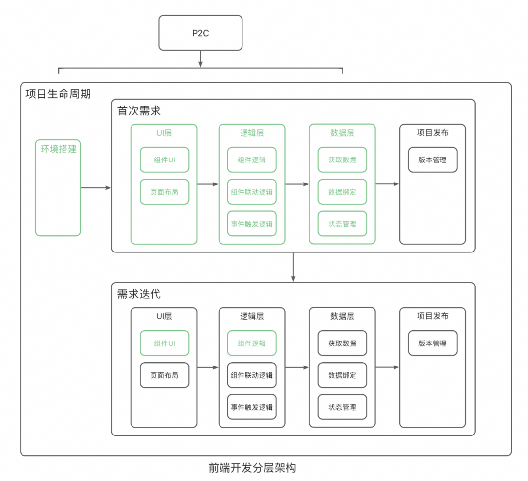 一种可复用的AI提效方案：AI点灯 配图 21