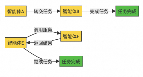 主流多智能体框架设计原理 配图 21
