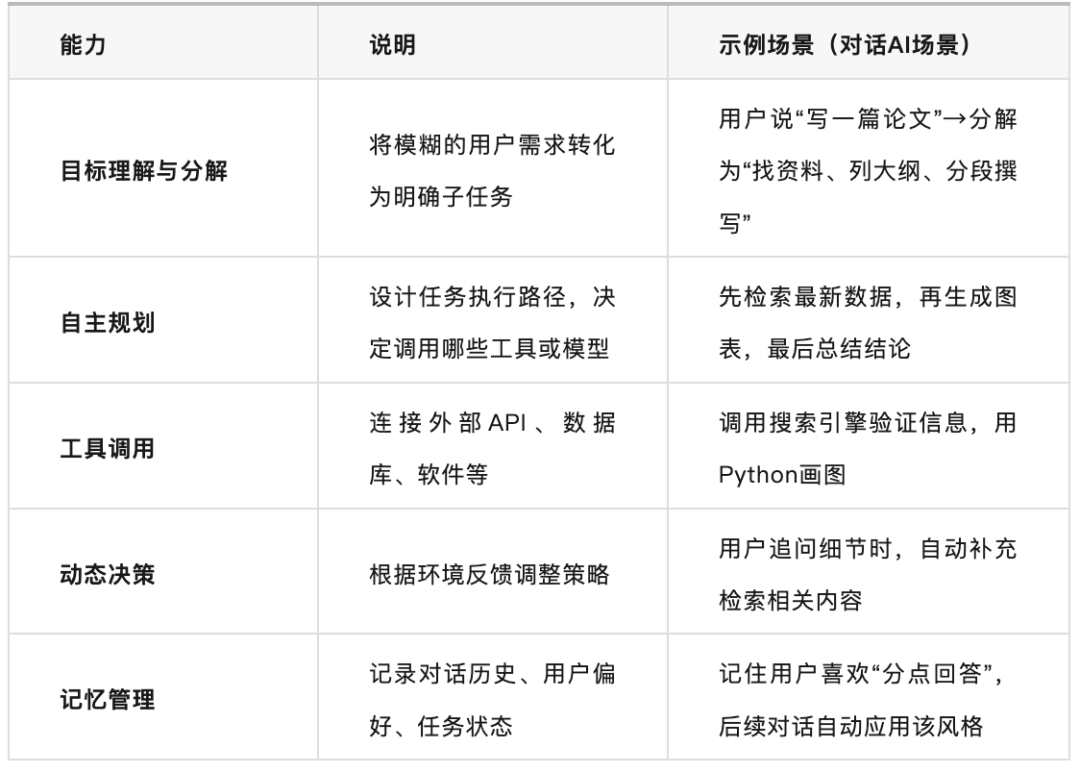 AI科普｜理解那些看似高级的AI概念和热词（下） 配图 4