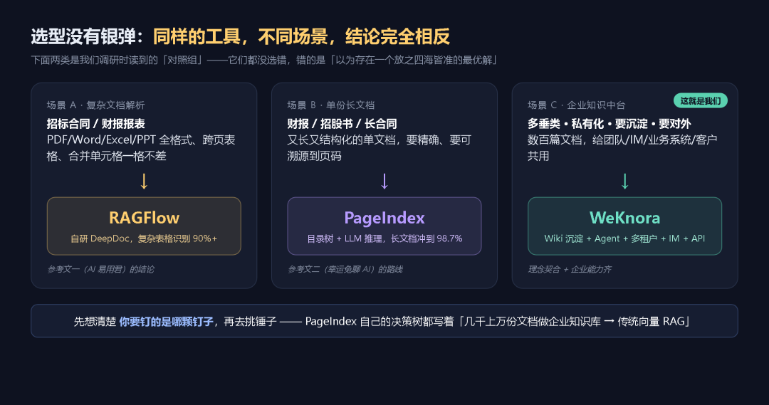 场景决定选型：三类场景，三种最优解