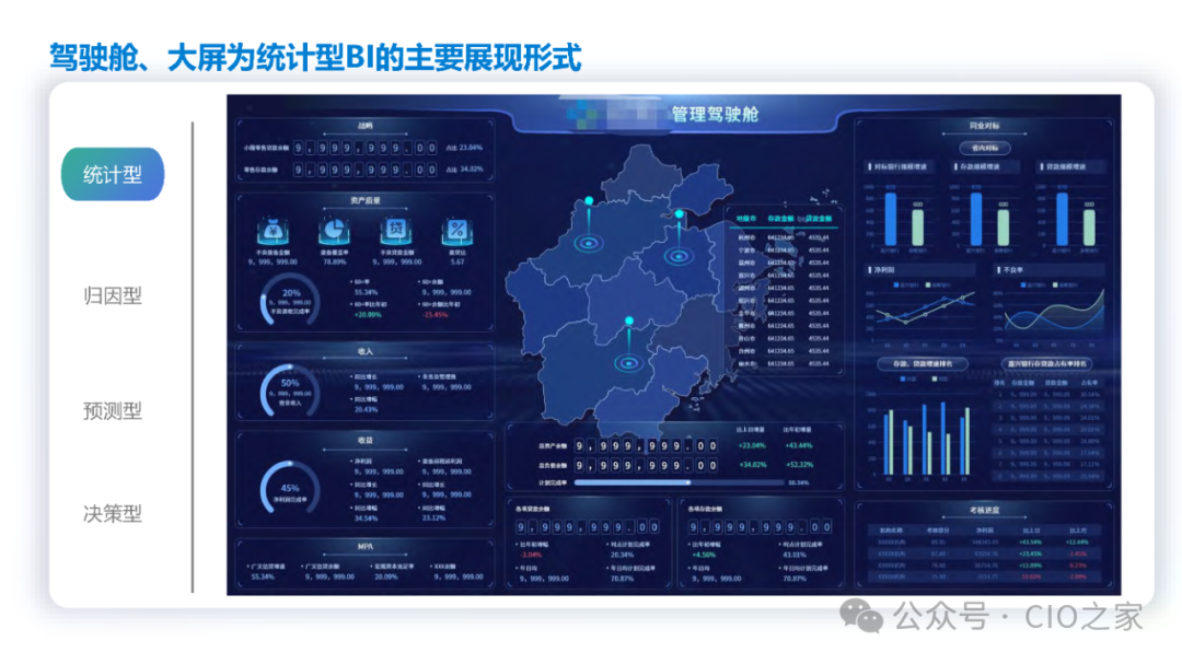 数据指标在银行业的应用实践 配图 19