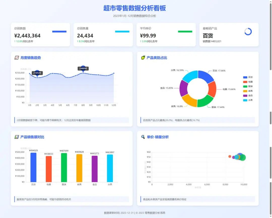 DeepSeek+HTML，一键生成可视化图表！ 配图 10