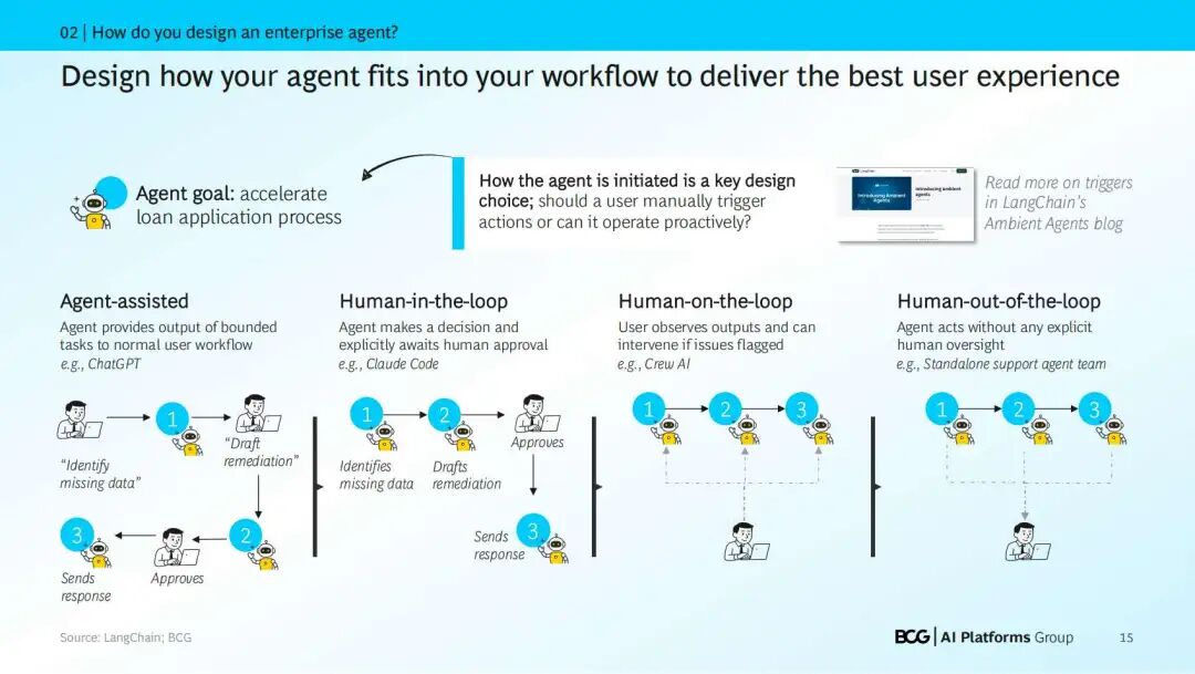 咨询 | BCG：如何Build企业级Agent（内附PDF报告） 配图 4