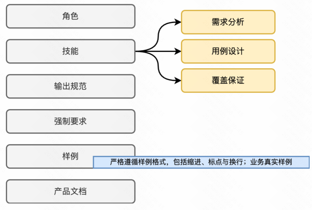 生成率从8%到60%：快手智能测试用例生成系统的四阶进化 配图 12