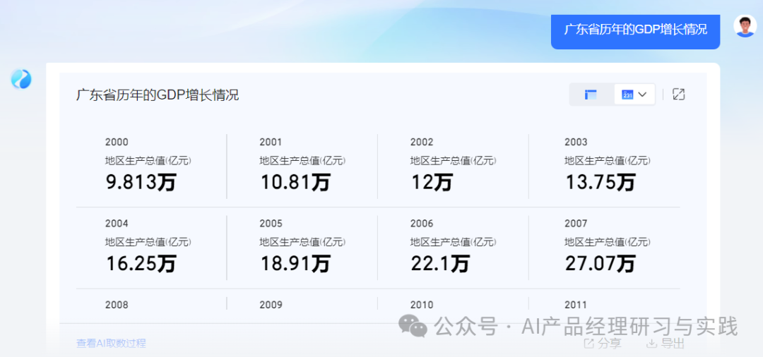 AI+BI第二弹：QuickBI已支持智能搭建&智能问数 配图 57