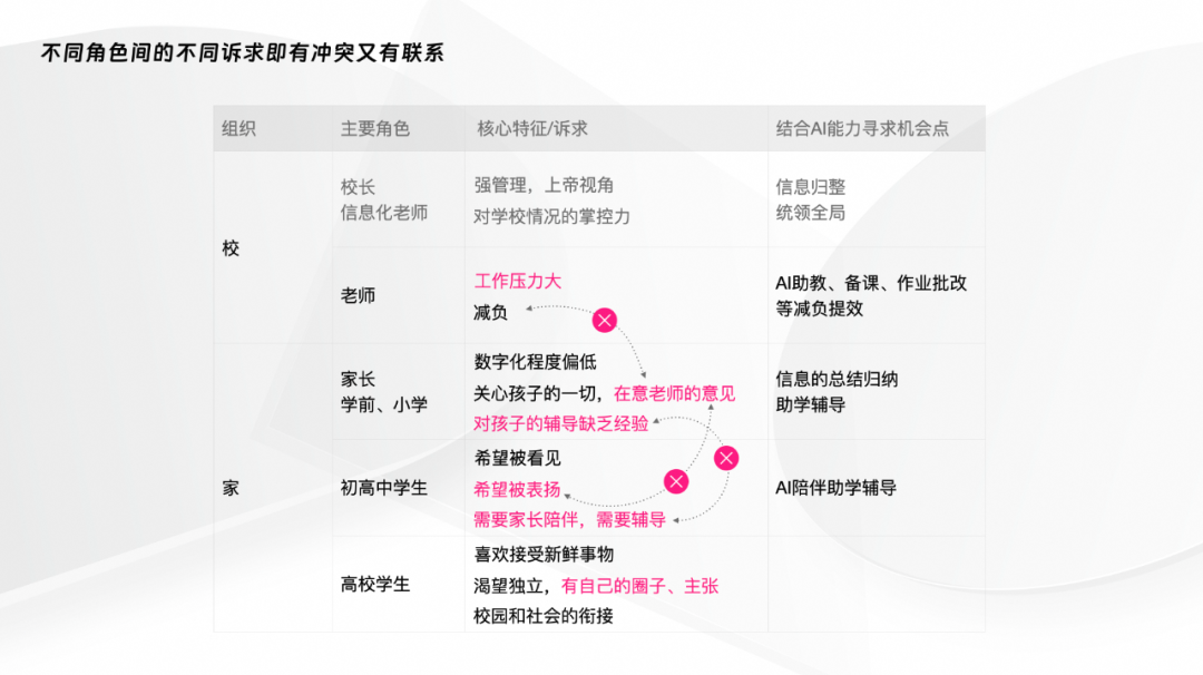 拒绝冰冷 做温情的AI设计 配图 8