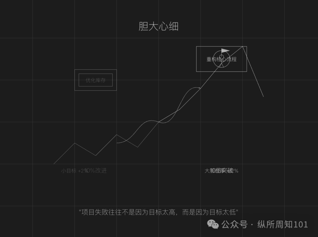 RAG之父：部署RAG Agents的10个经验教训 配图 11