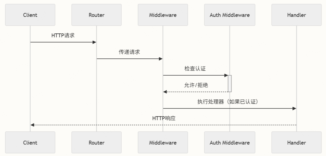 字节跳动扣子Coze 开源coze Studio （2） 配图 8