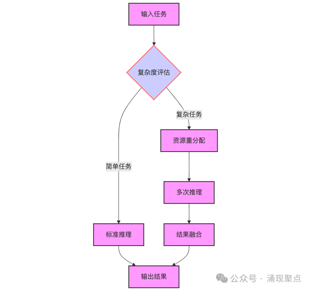 深度长文｜Agentic AI 时代：NVIDIA 的技术革命与雄心 配图 2