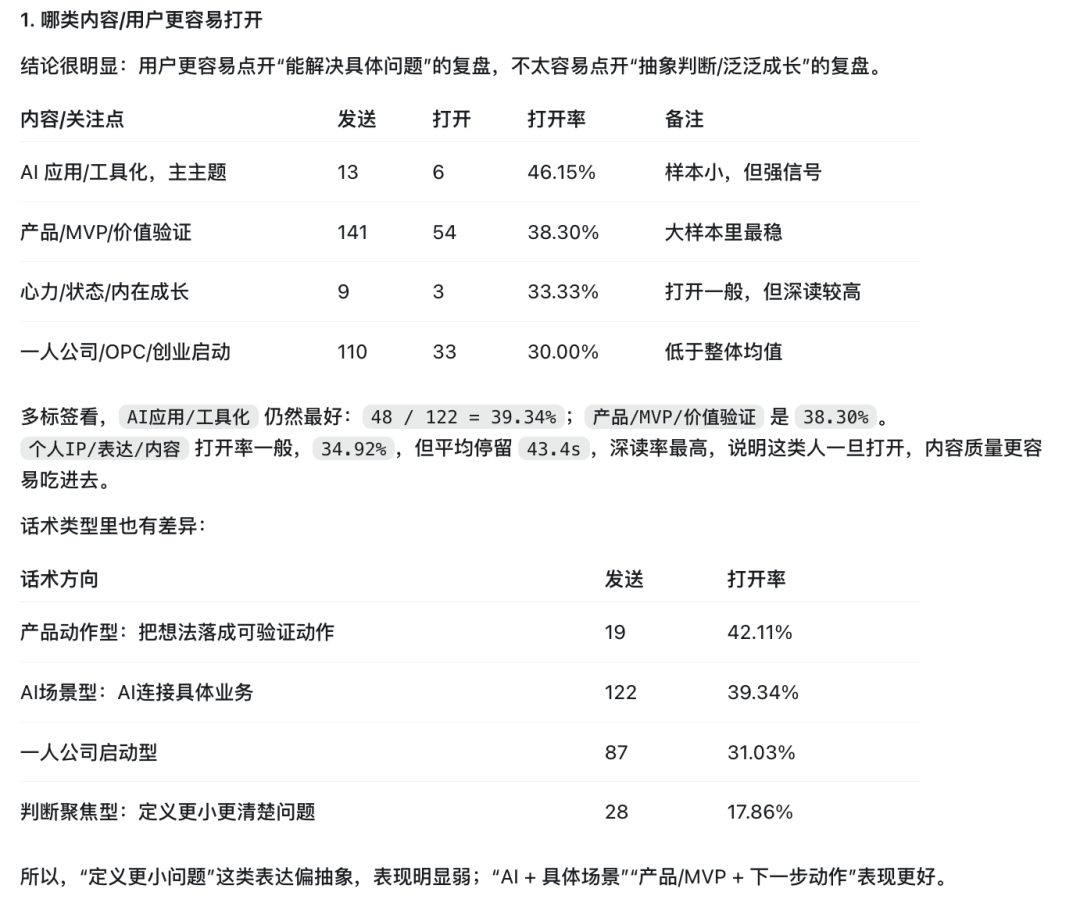 我的工作和生活，已经完全被AI改变了 配图 7
