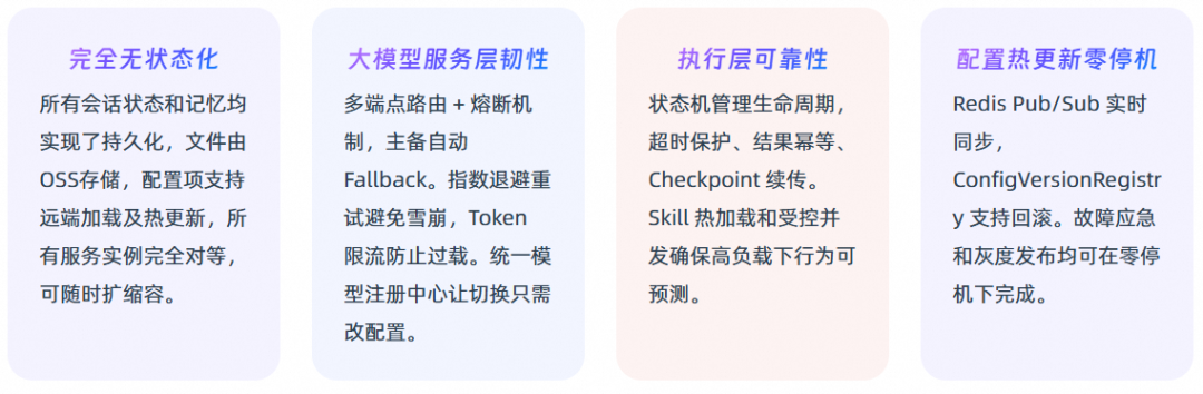 基于 AgentScope 构建金融级智能体底座实战 配图 17