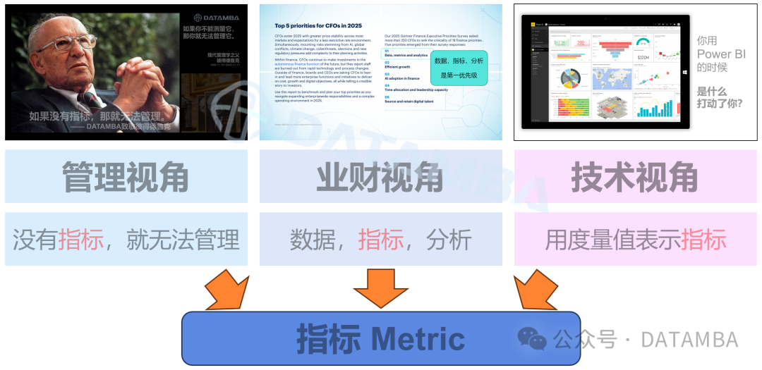 如何用指标驱动个人和企业数据能力重塑 配图 3