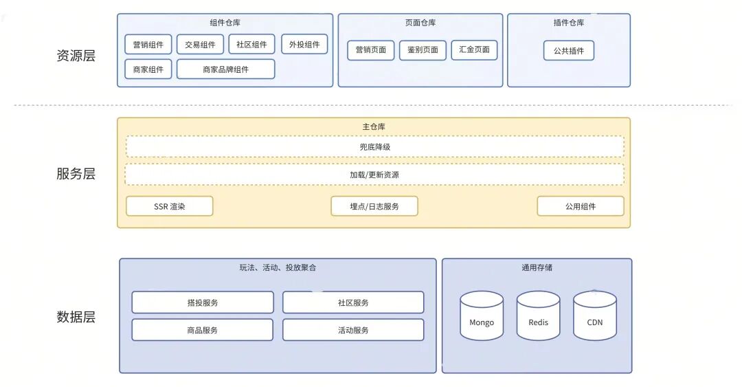 站外商详的重构与优化｜得物技术 配图 5