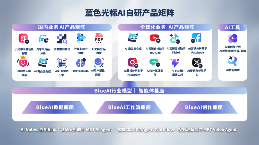 从传统营销巨头到AI创新先锋：蓝色光标如何用AI改写营销行业规则？｜AI创新透镜 配图 8