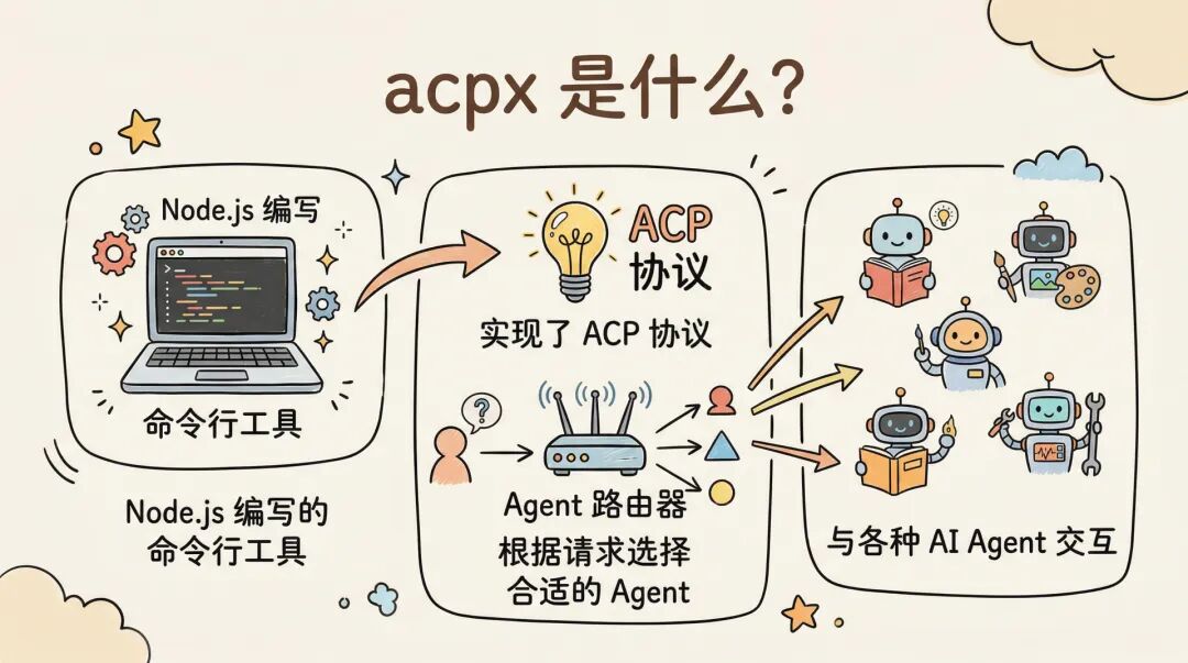 IMClaw：通过微信/飞书操控ClaudeCode/Codex/GeminiCLI/Pi Agent蜂群 配图 7