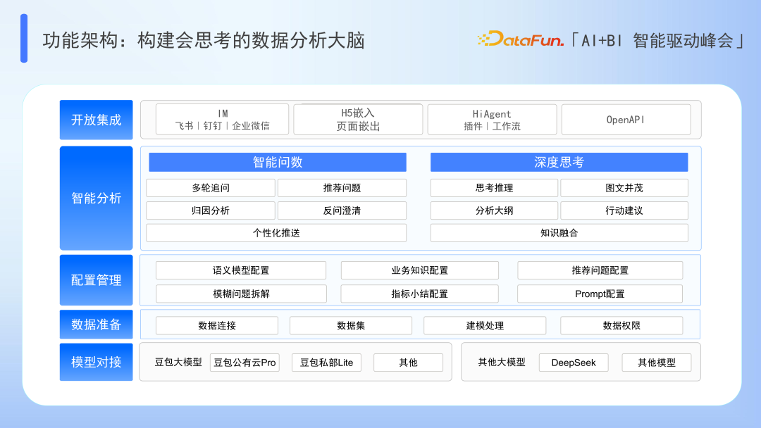 Data Agent：超越 BI 与 AI 的边界 配图 11