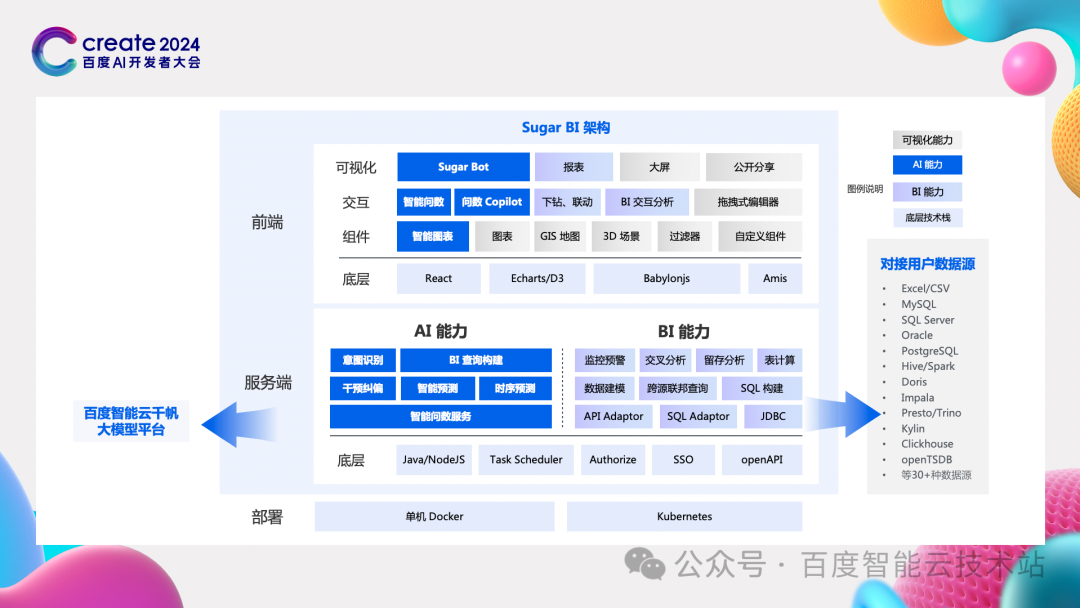 大模型驱动的新一代 BI 平台，Sugar BI 开启智慧决策新模式 配图 8