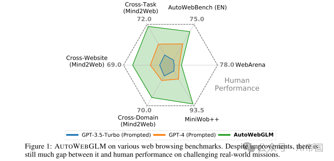 AUTOWEBGLM 配图 2