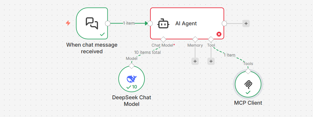 Aiops探索：这个场景我决定放弃n8n而是选择Dify 配图 2