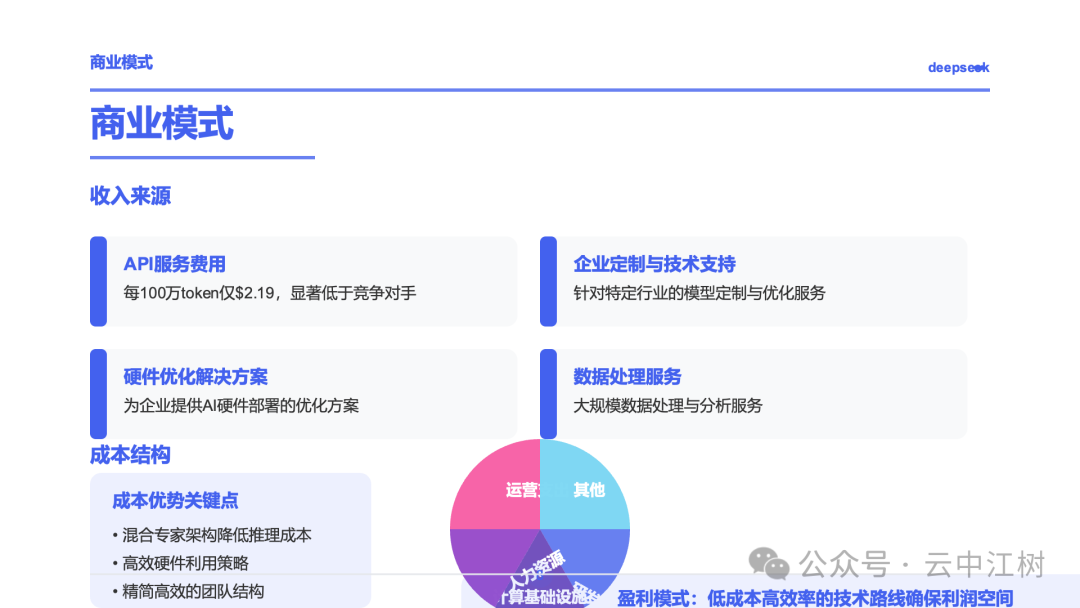 Claude 是懂 PPT 的 配图 8