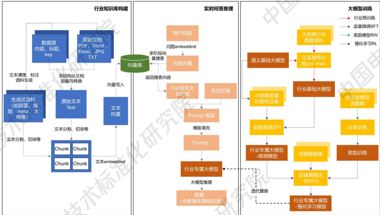 知识图谱与大模型融合案例：16个行业案例揭示AI应用新范式，工信部标准院重磅发布 配图 16