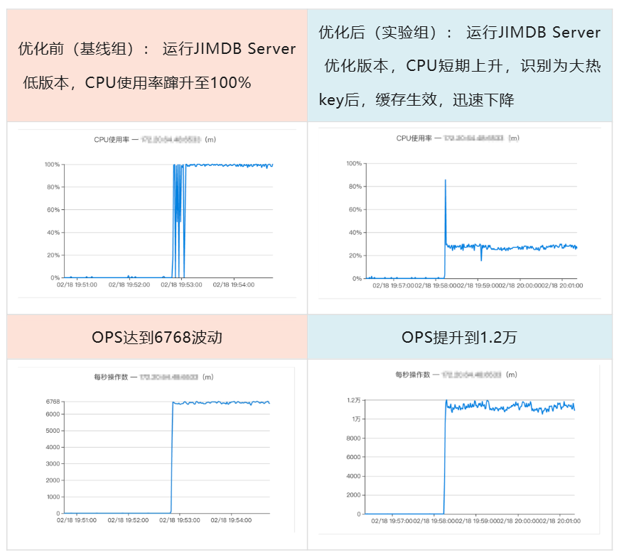 超越大小与热度：JIMDB“大热Key”主动治理解决方案深度解析 配图 13