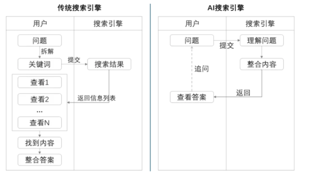 大模型AI应用：架构设计到AI搜索 配图 3