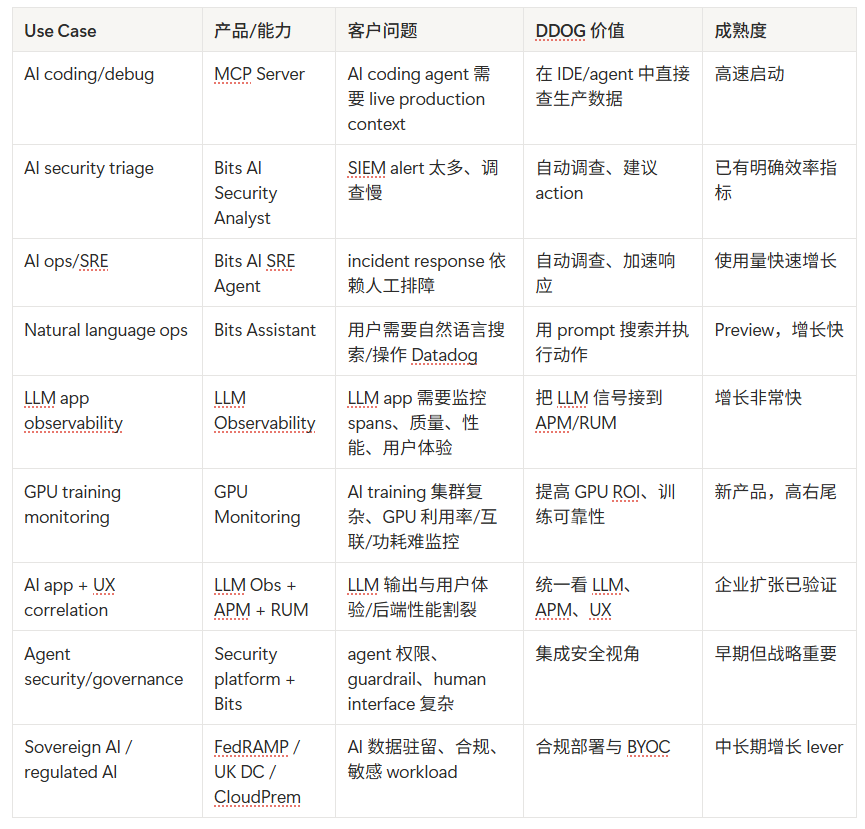 AI吞噬软件的叙事要分化了？ 配图 2