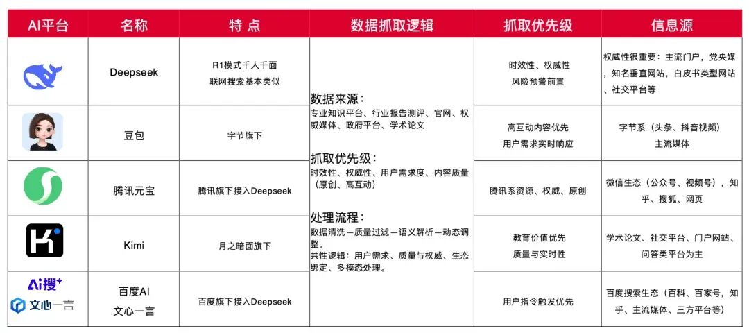 砸数万元将产品植入Deepseek，AI还能被骗多久？ 配图 5