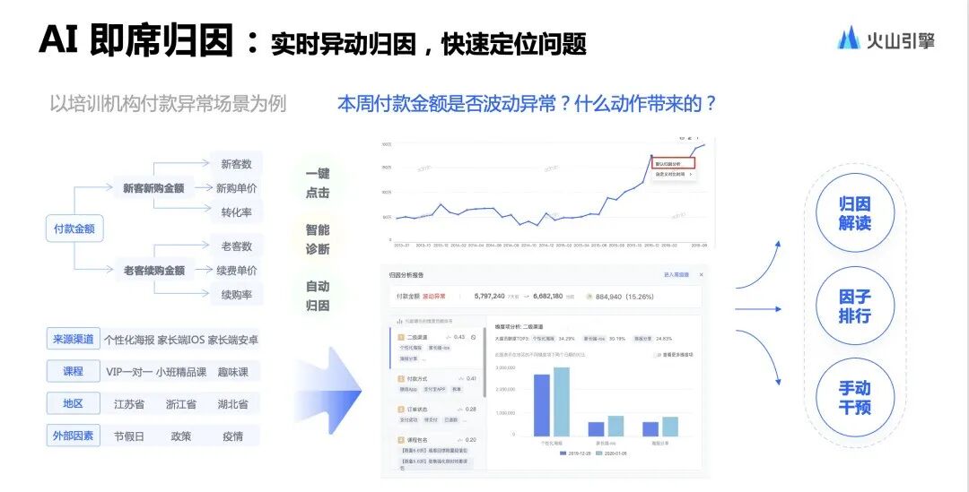 BI+AI，撬动更高性能的智能洞察实践 配图 14