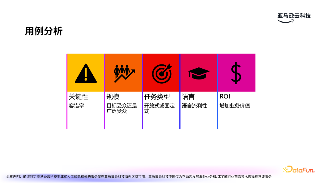 亚马逊云科技：LLMOps驱动生成式 AI 应用的运营化 配图 8