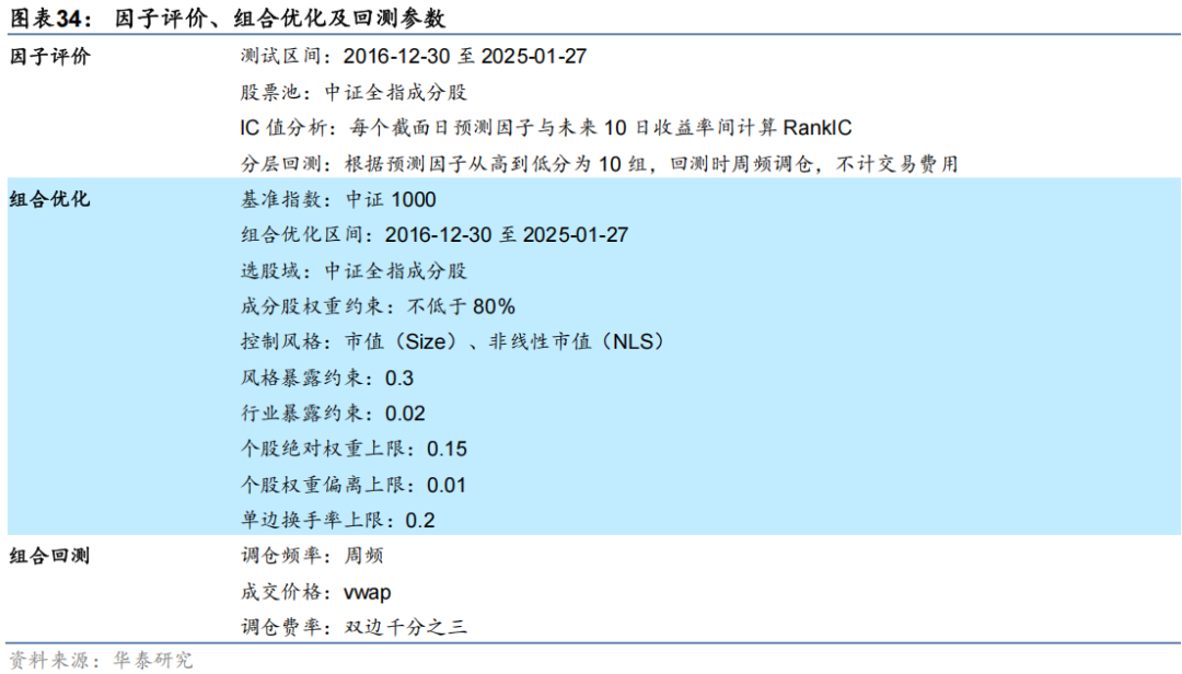 华泰金工 | 与时偕行：AI模型如何应对数据漂移 配图 30