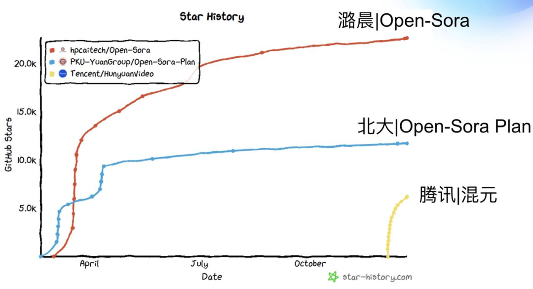 Open-sora02