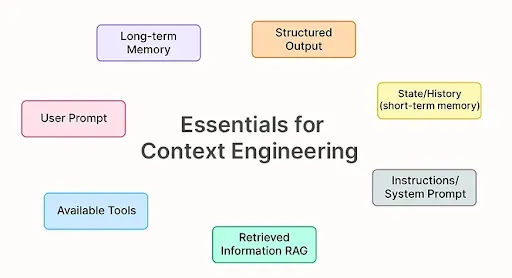 别再只会写“一句话指令”！用Context Engineering打造企业级AI应用 配图 2