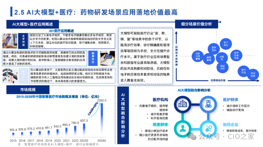2024中国AI大模型场景探索及应用报告 配图 20