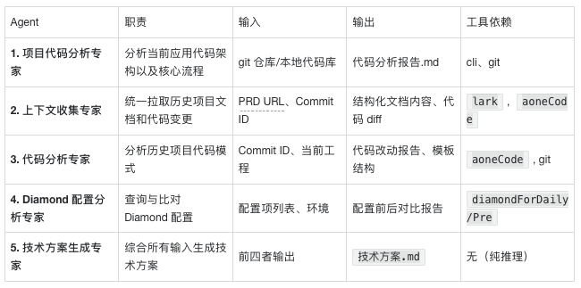 提效40%？揭秘AI驱动的支付方式“一键接入”系统 配图 9