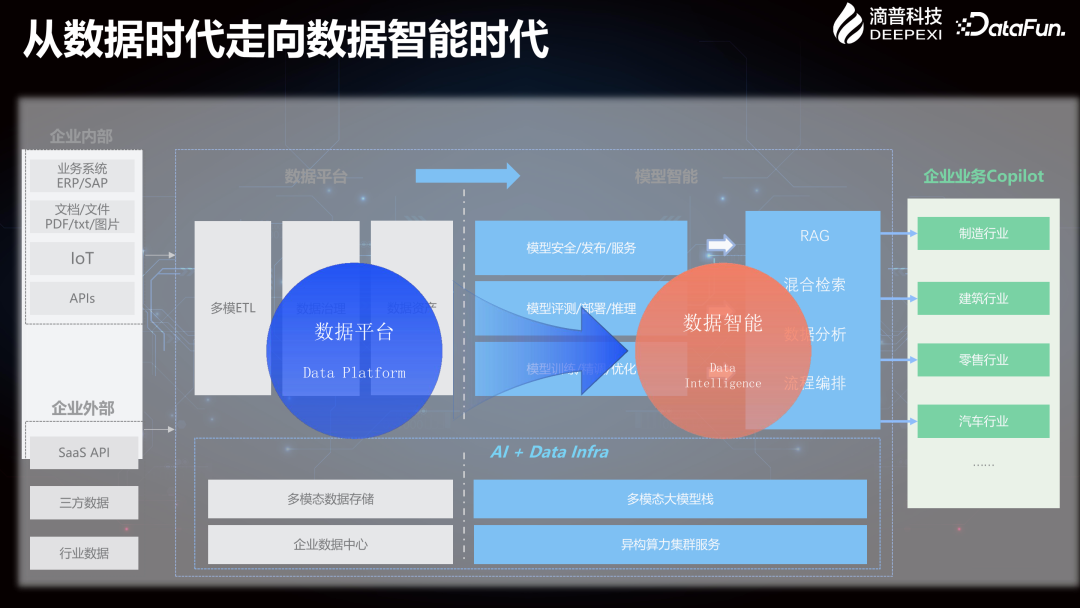 Deepexi滴普企业大模型在智能制造行业的落地实践 配图 4