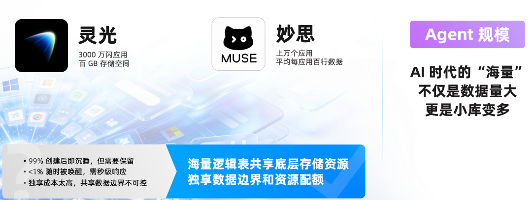 大模型再强也白搭，企业 AI 最后卡在数据底座上 配图 11